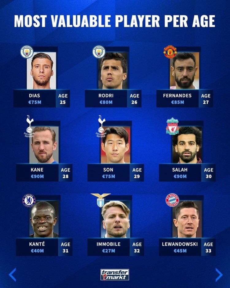 四周赛事期 四周赛事期